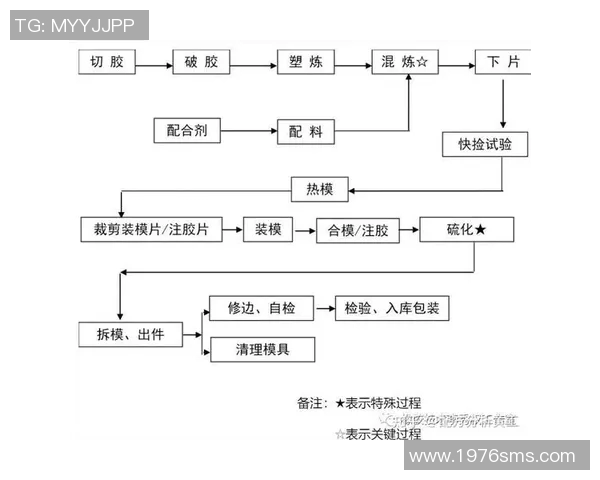 橡胶制品在现代工业中的广泛应用与发展趋势探讨